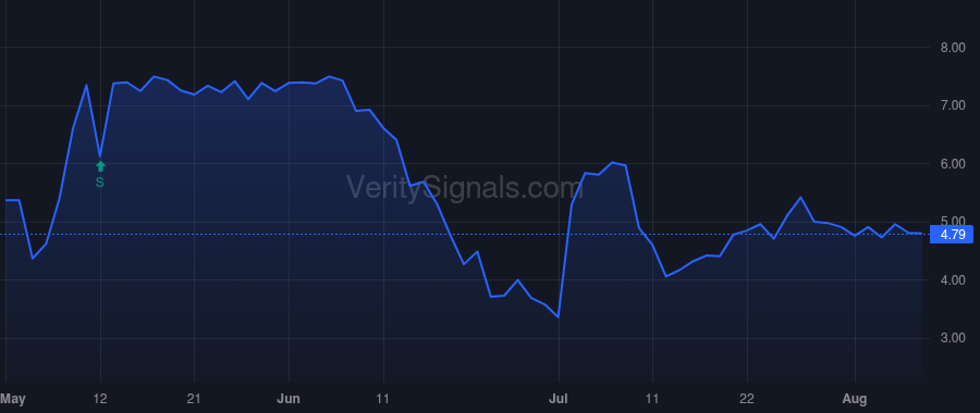 NTHI price after insider trade by CHEN THOMAS C
