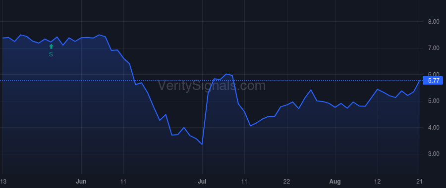 NTHI price after insider trade by Heshmatpour Amir F