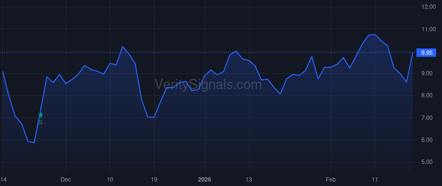 NTHI price after insider trade by Heshmatpour Amir F