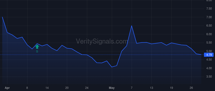 NTHI price after insider trade by Heshmatpour Amir F