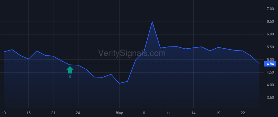 NTHI price after insider trade by Heshmatpour Amir F