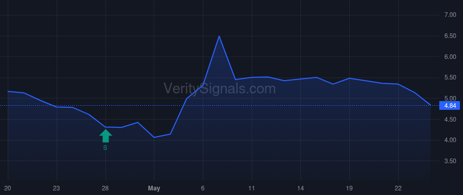 NTHI price after insider trade by Heshmatpour Amir F