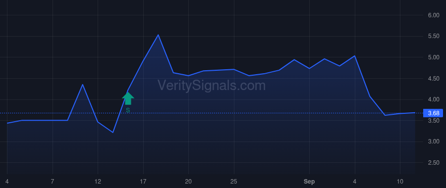 NTHI price after insider trade by CHEN THOMAS C