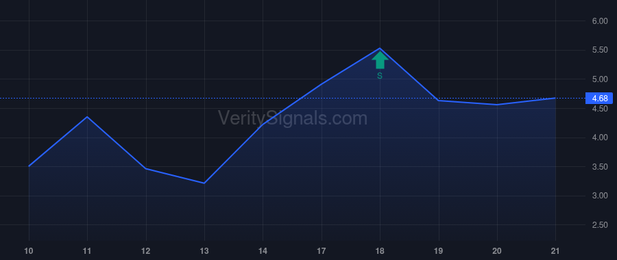 NTHI price after insider trade by CHEN THOMAS C