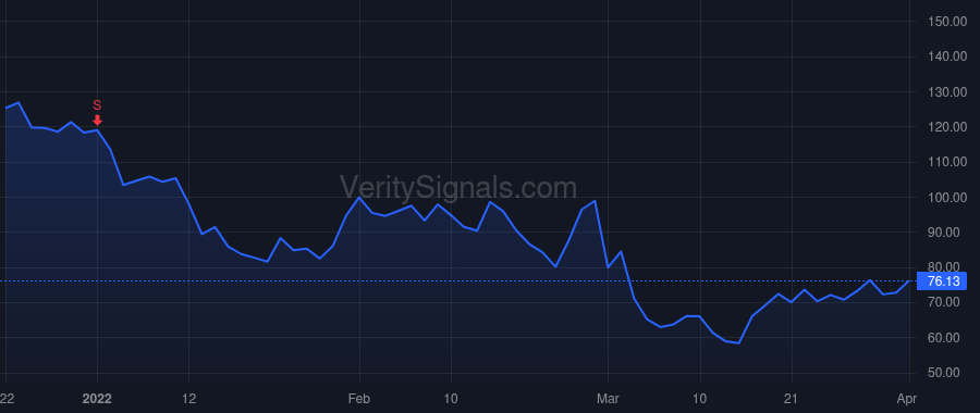 NTLA price after insider trade by LEONARD JOHN M
