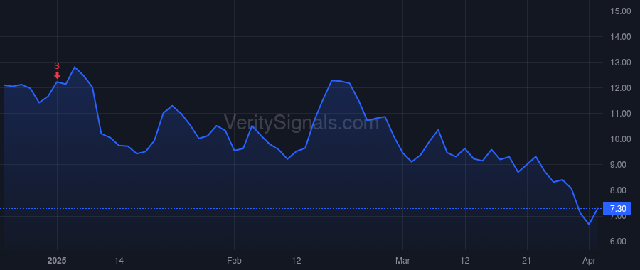 NTLA price after insider trade by LEONARD JOHN M
