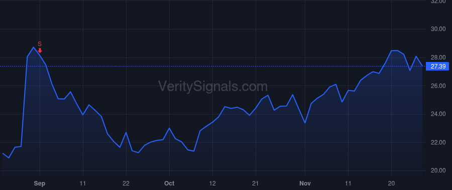 NTNX price after insider trade by Williams Duston