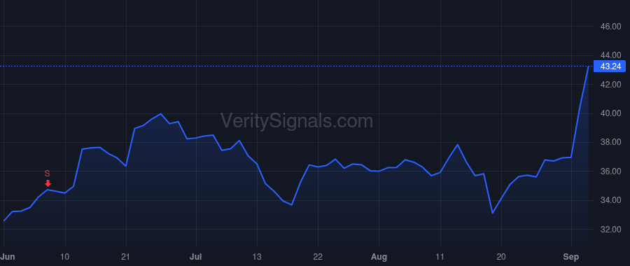 NTNX price after insider trade by Williams Duston