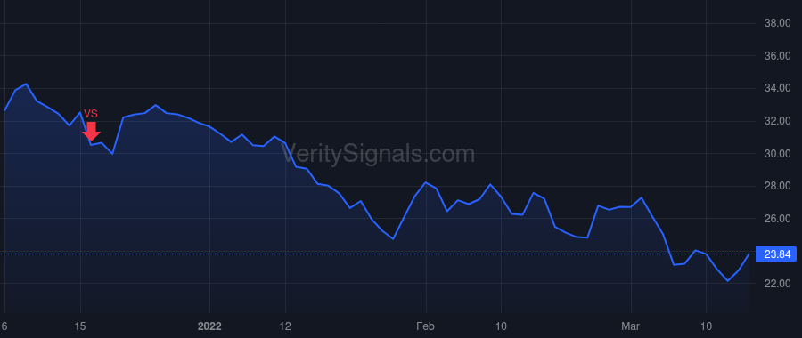 NTNX price after insider trade by RAMASWAMI RAJIV