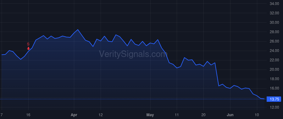 NTNX price after insider trade by RAMASWAMI RAJIV