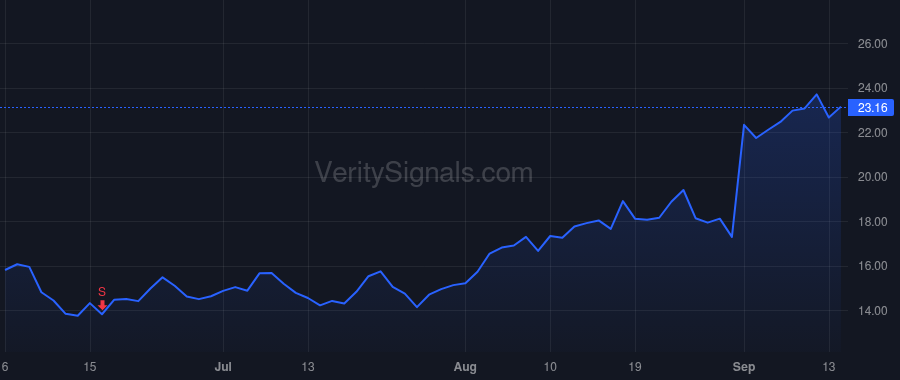 NTNX price after insider trade by RAMASWAMI RAJIV