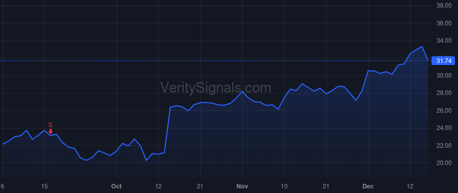 NTNX price after insider trade by RAMASWAMI RAJIV