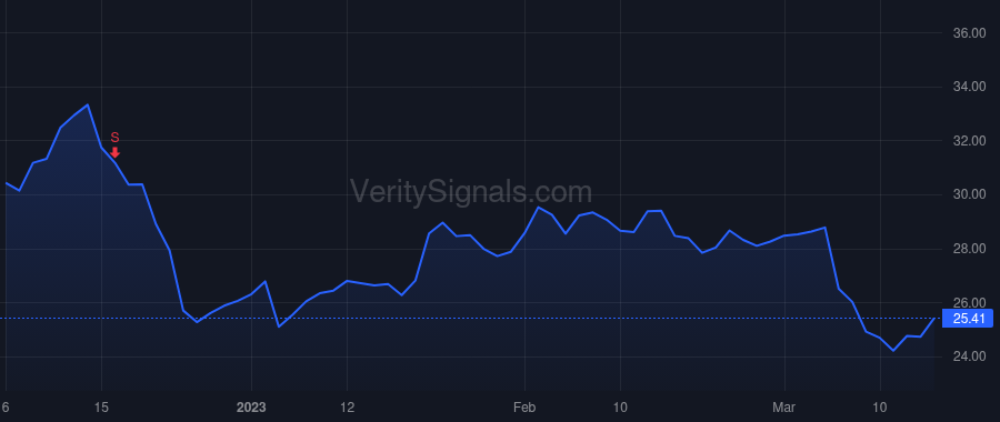 NTNX price after insider trade by RAMASWAMI RAJIV