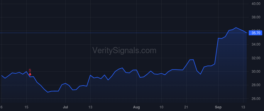 NTNX price after insider trade by RAMASWAMI RAJIV
