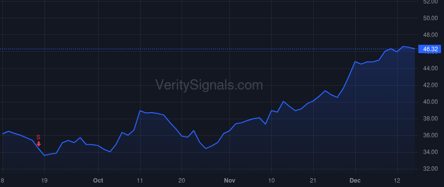 NTNX price after insider trade by RAMASWAMI RAJIV