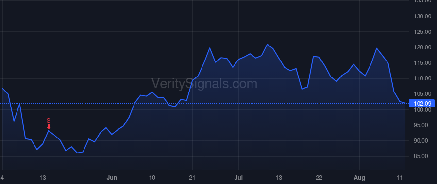 NTRA price after insider trade by Chapman Steven Leonard