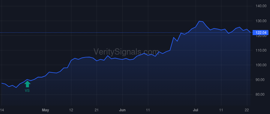 NTRS price after insider trade by Moritz Robert Edward Jr.