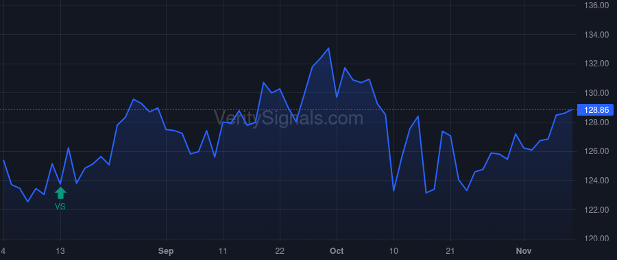 NTRS price after insider trade by Moritz Robert Edward Jr.
