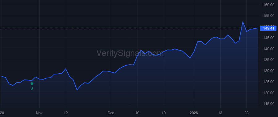 NTRS price after insider trade by Moritz Robert Edward Jr.
