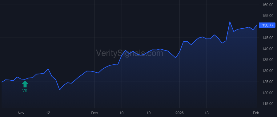 NTRS price after insider trade by Moritz Robert Edward Jr.