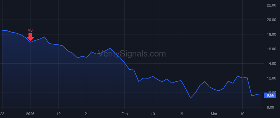 NTSK price after insider trade by DEL MATTO ANDREW H