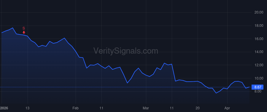 NTSK price after insider trade by Beri Sanjay