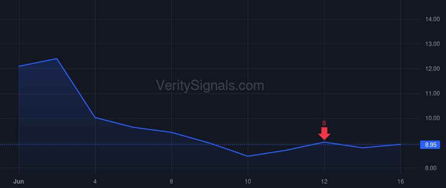 NTSK price after insider trade by Lightspeed Venture Partners IX, L.P.