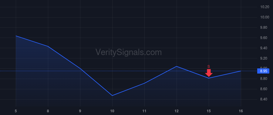 NTSK price after insider trade by Lightspeed Venture Partners IX, L.P.