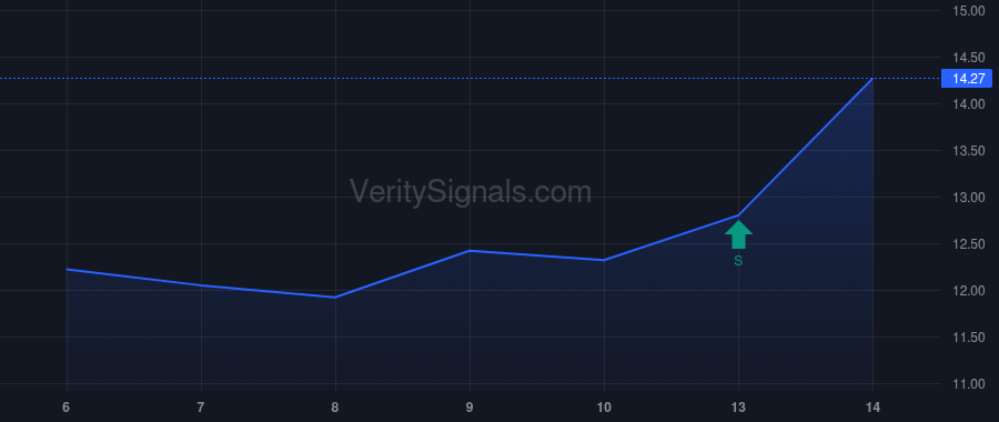 NTSK price after insider trade by ICONIQ Strategic Partners VIII Holdings, L.P.