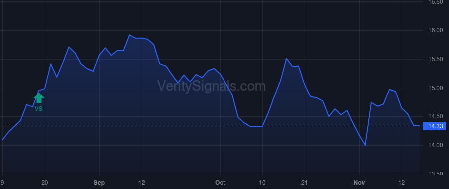 NTST price after insider trade by Donlan Daniel P
