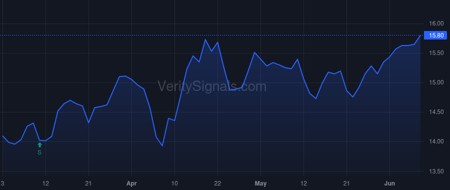 NTST price after insider trade by Manheimer Mark