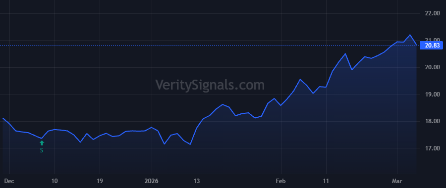 NTST price after insider trade by Donlan Daniel P
