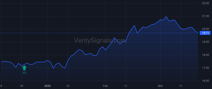 NTST price after insider trade by Donlan Daniel P