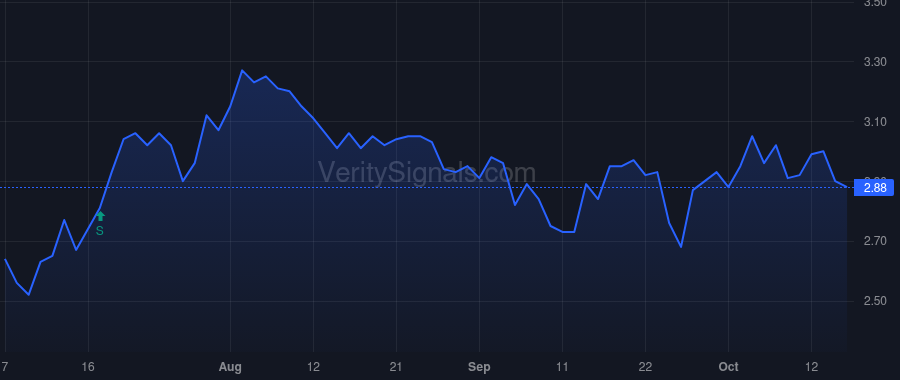 NTWK price after insider trade by GHAURI NAJEEB
