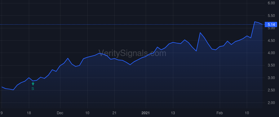 NTWK price after insider trade by GHAURI NAJEEB