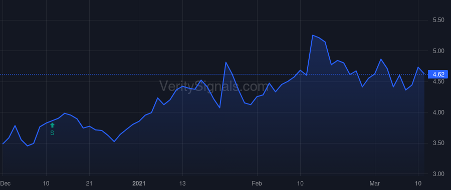 NTWK price after insider trade by GHAURI NAJEEB
