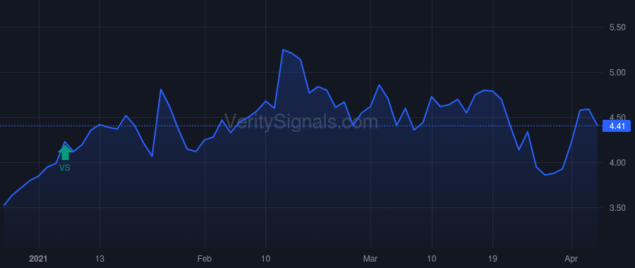 NTWK price after insider trade by GHAURI NAJEEB
