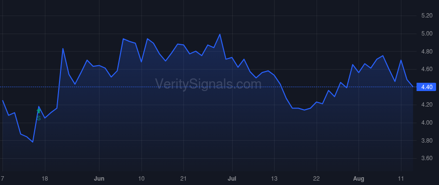 NTWK price after insider trade by GHAURI NAJEEB