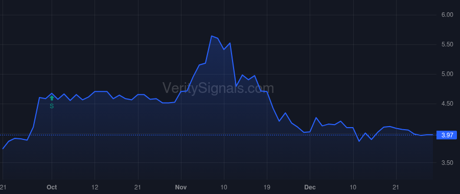 NTWK price after insider trade by GHAURI NAJEEB
