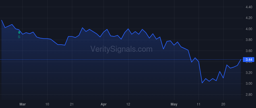 NTWK price after insider trade by GHAURI NAJEEB