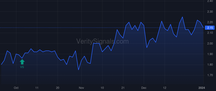 NTWK price after insider trade by GHAURI NAJEEB