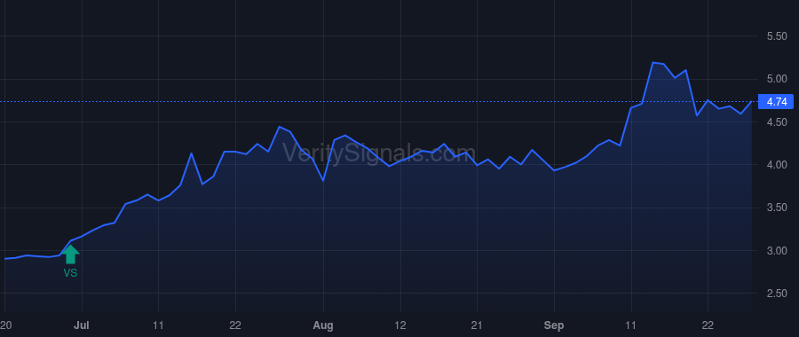 NTWK price after insider trade by GHAURI NAJEEB