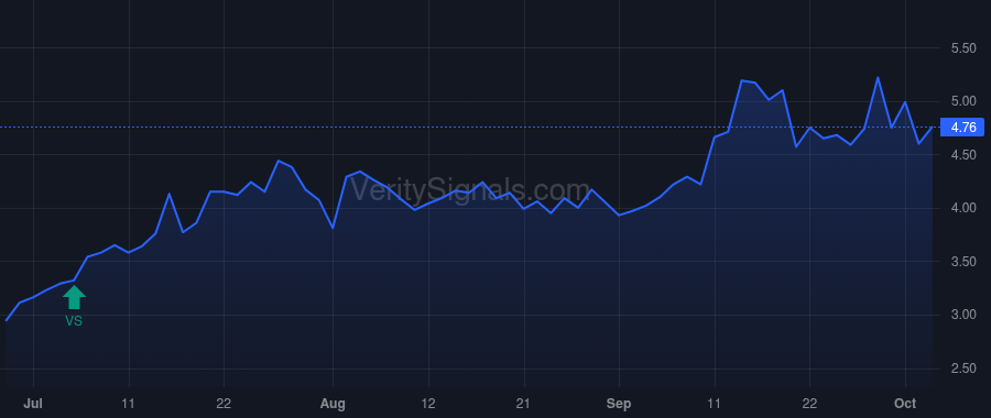 NTWK price after insider trade by GHAURI NAJEEB