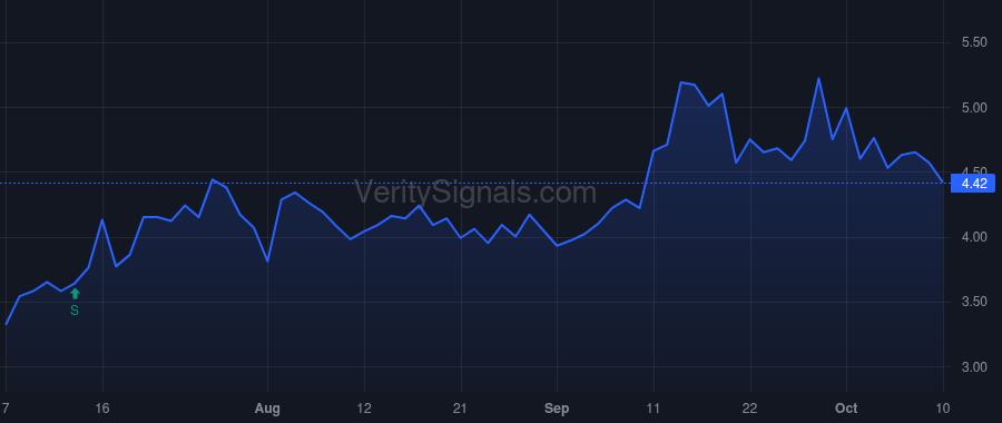 NTWK price after insider trade by GHAURI NAEEM