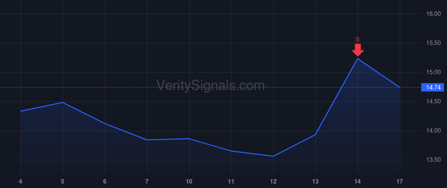 NU price after insider trade by Fragelli Henrique Camossa Saldanha