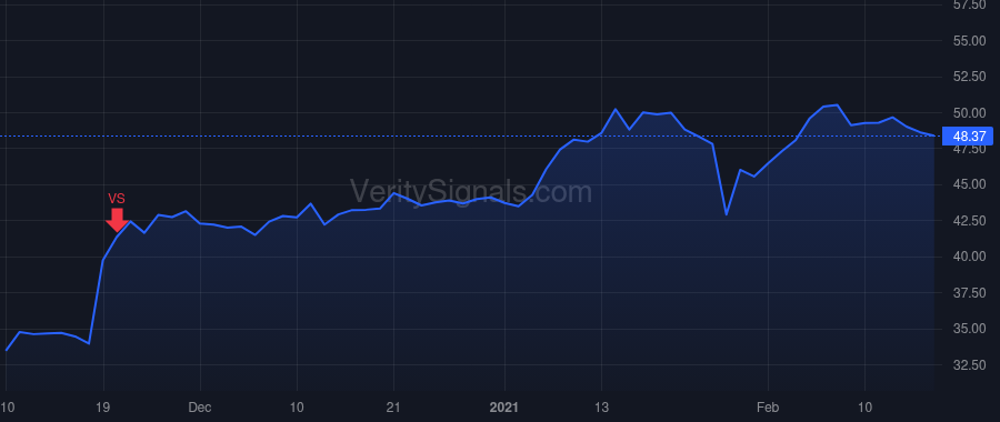 NUAN price after insider trade by Benjamin Mark D