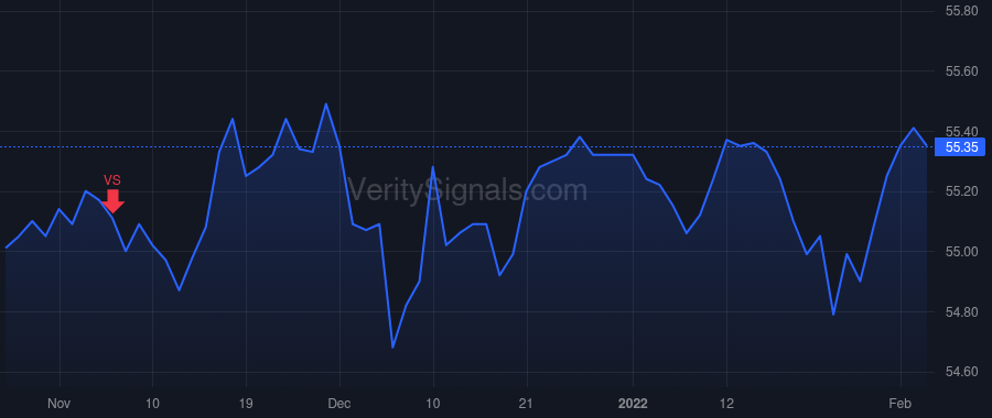 NUAN price after insider trade by Tempesta Daniel David