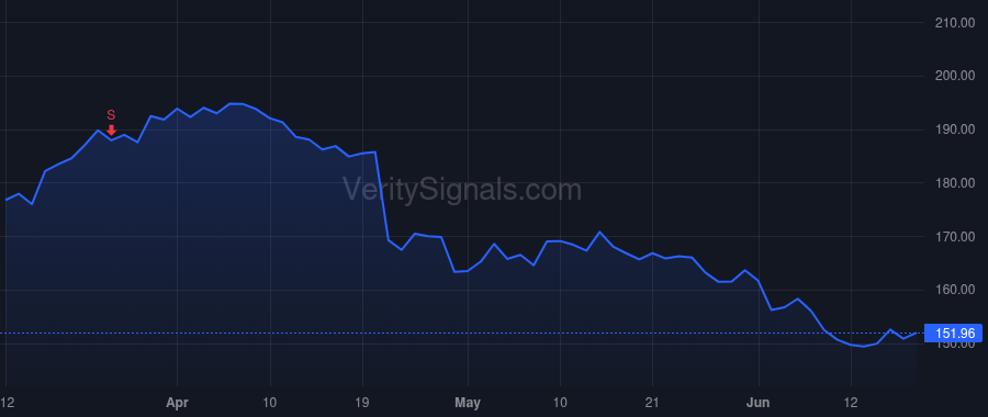 NUE price after insider trade by Utermark D. Chad