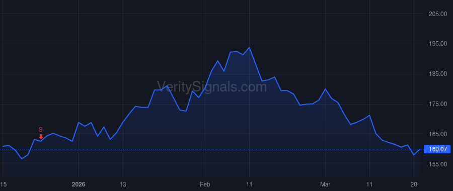 NUE price after insider trade by Behr Allen C