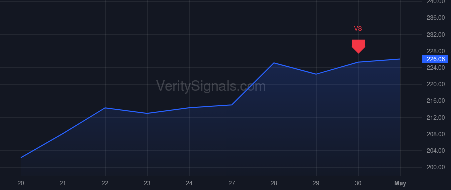 NUE price after insider trade by Sumoski David A